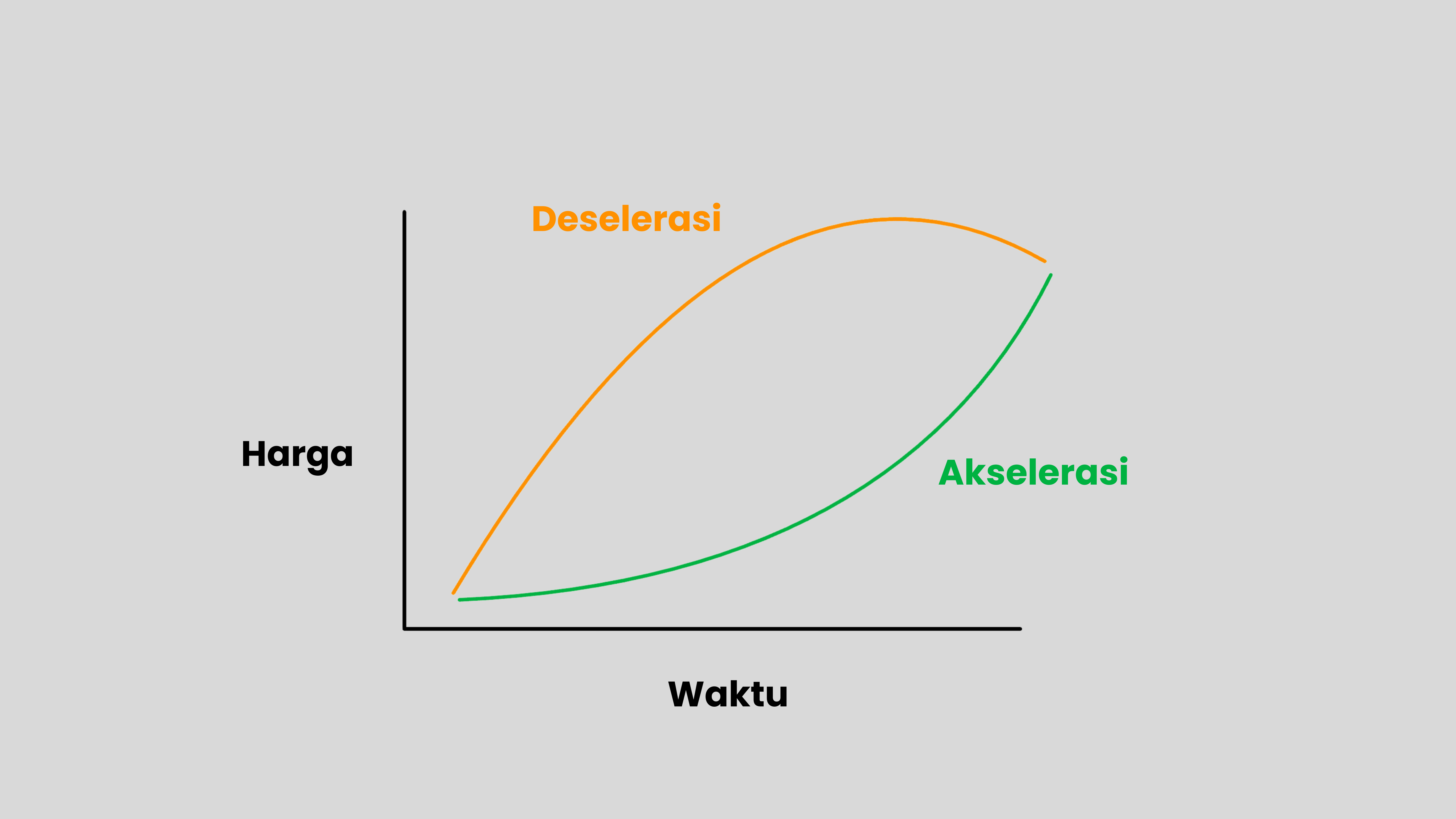 Ritme Dalam Pergerakan Hargaa